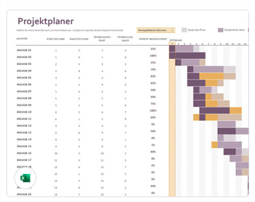 Aufgabenplanung Excel Vorlage - Gantt-Diagramm für Projekte