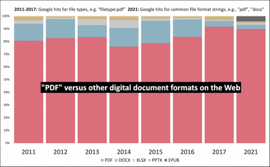 Convert HTML to PDF benefits