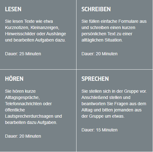 Vierteile von der Goethe A1-Zertifikatsprüfung