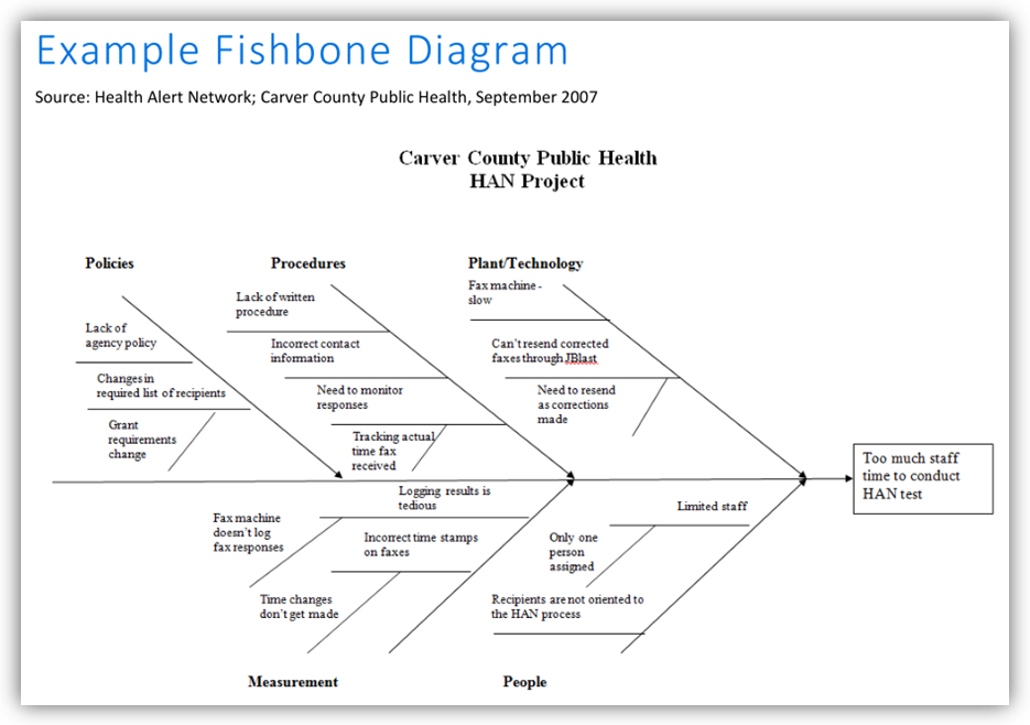 fishbone diagram template word document