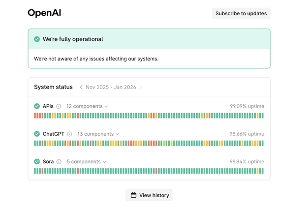 OpenAI Server Status