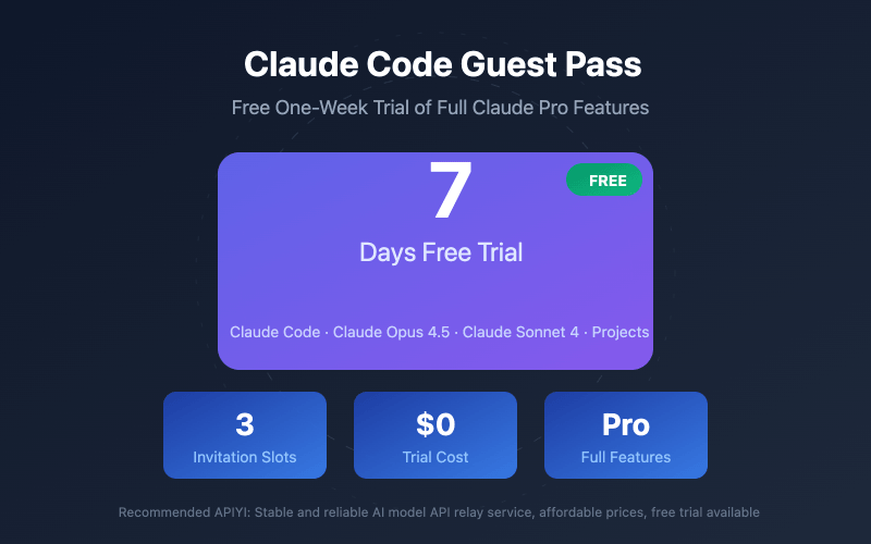 7-Day Pro Trial