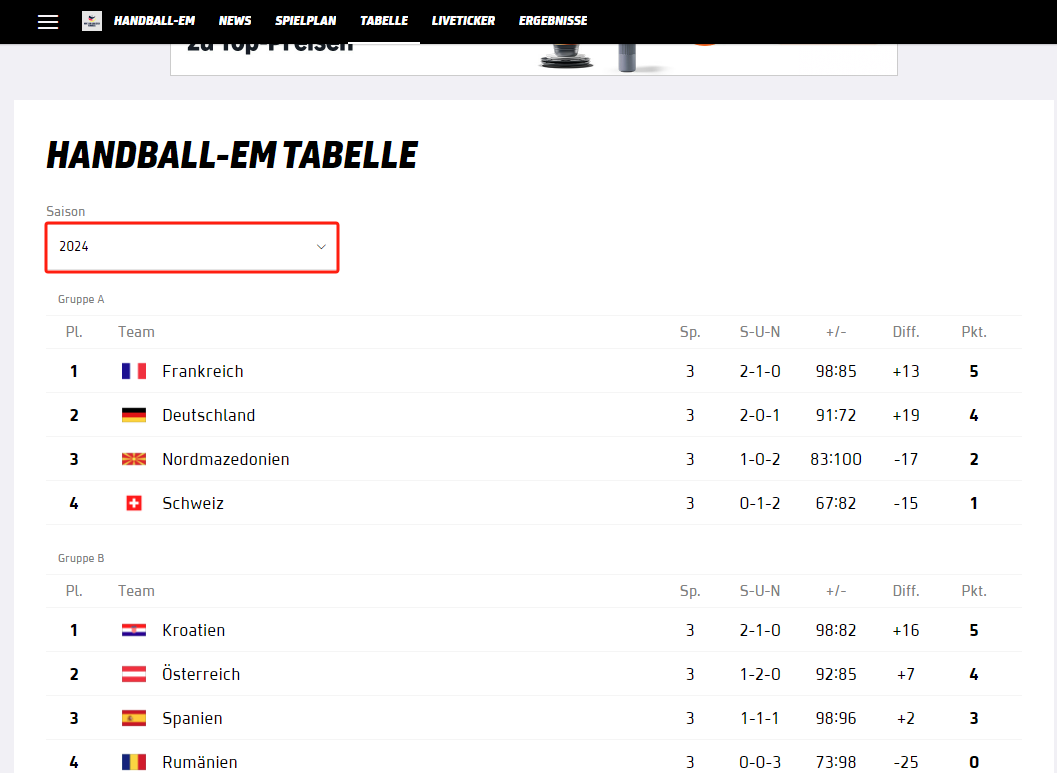 Handball EM 2024 Endergebnis
