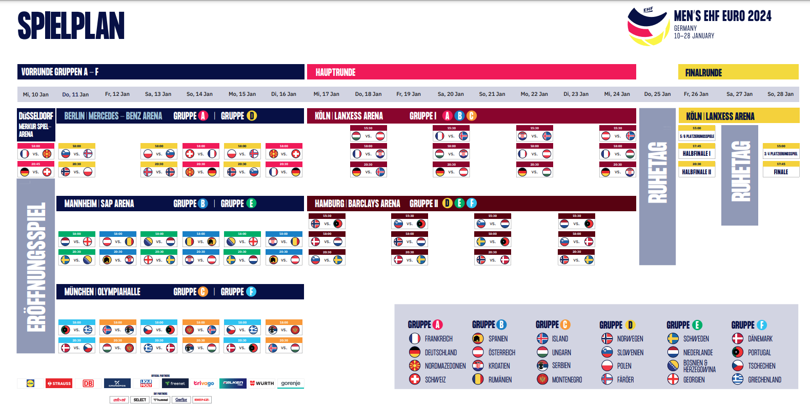 Handball EM 2024 Spielplan