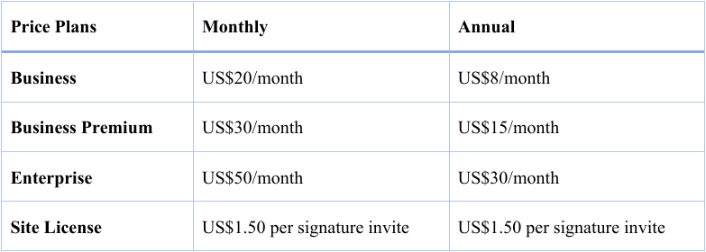 HelloSign pricing