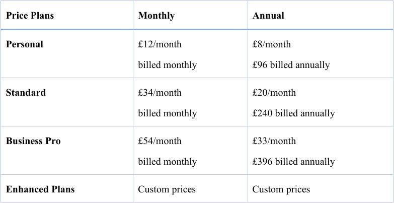 DocuSign pricing