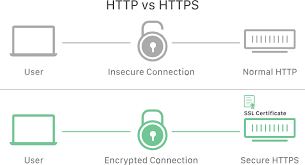 http vs https