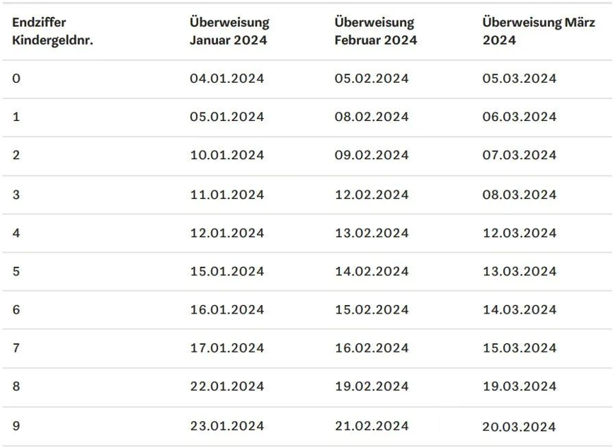 Auszahlungstermine für Kindergeld