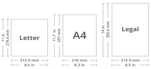 Das Papierformat Legal VS A4 verglichen VS Letter