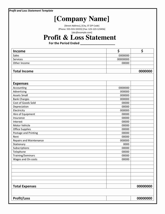 what is business plan how is the profit and loss calculated in the business