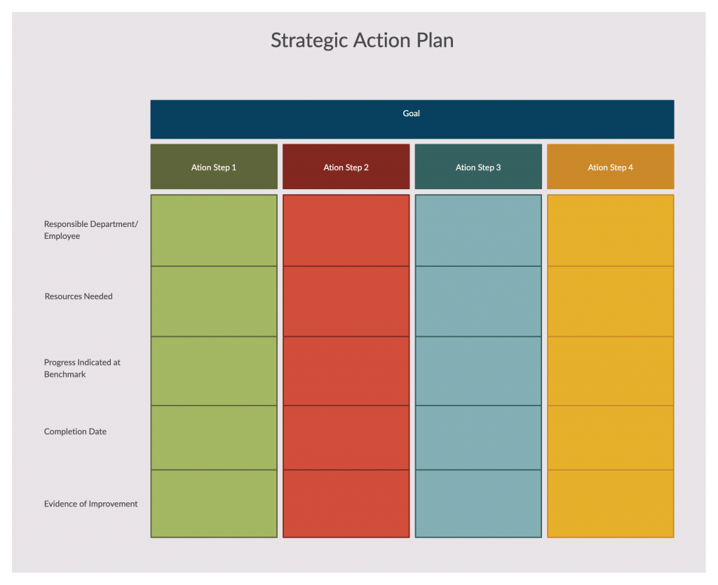 strategic-action-plan