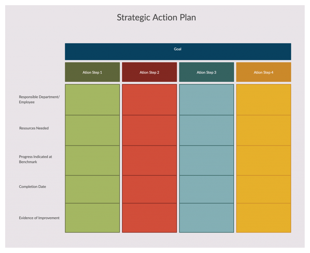 План а. Action Plan. Action Plan шаблон. Таблица Action Plan. План действий шаблон.