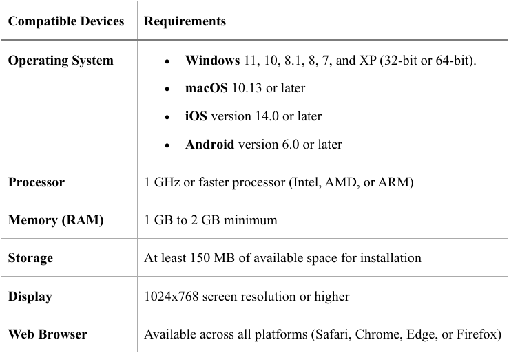 SwifDoo PDF system requirements table