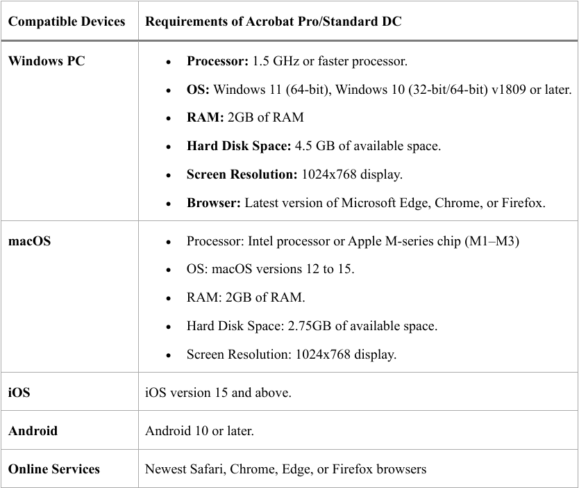 The system requirements table of Adobe Acrobat