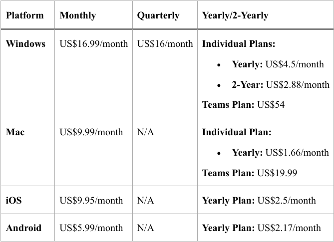 The pricing table of SwifDoo PDF