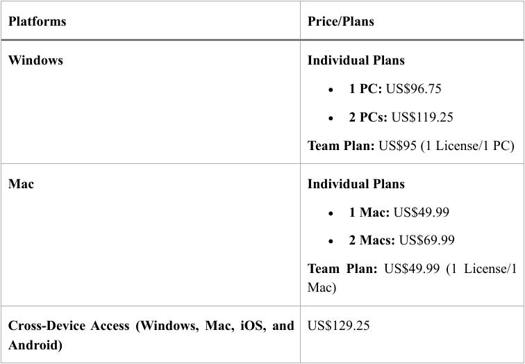 The pricing table of SwifDoo PDF