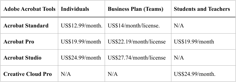The pricing table of Adobe Acrobat